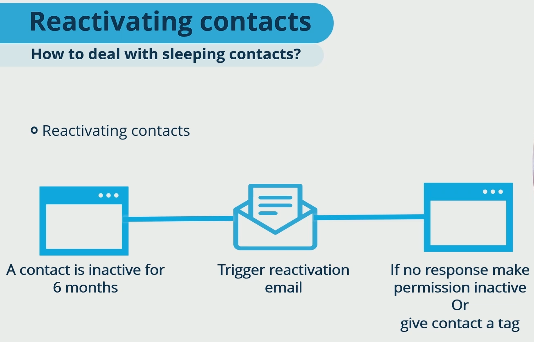 example-automation-reactivation-contacts.png